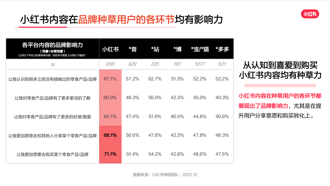 小红书零食行业用户洞察报告新鲜出炉!让行业营销更“好恰”
