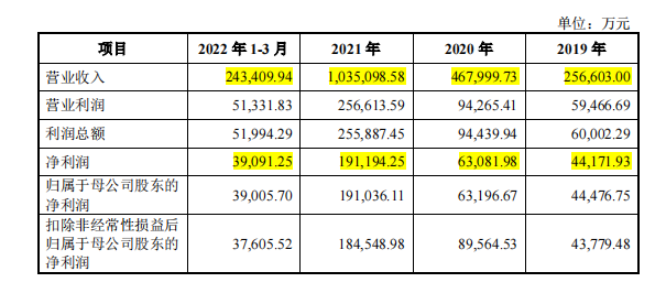 蜜雪冰城恐无缘IPO，648亿元估值成泡影？
