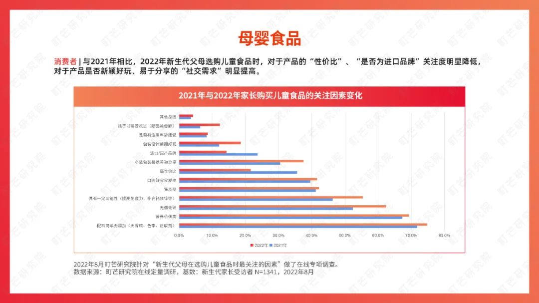町芒研究院：《2022食品饮料趋势洞察白皮书》