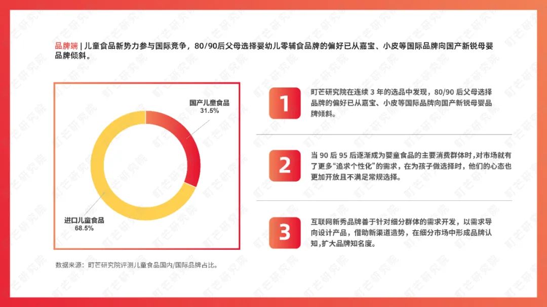 町芒研究院：《2022食品饮料趋势洞察白皮书》
