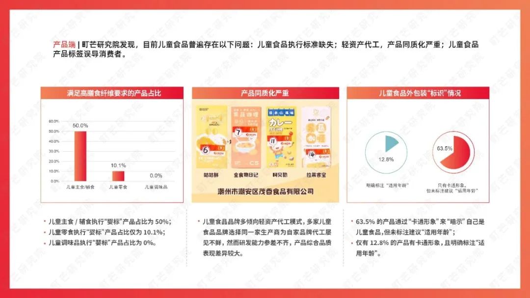 町芒研究院：《2022食品饮料趋势洞察白皮书》