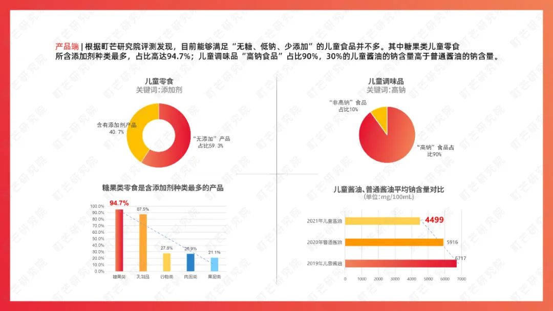 町芒研究院：《2022食品饮料趋势洞察白皮书》