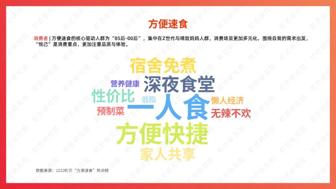 町芒研究院：《2022食品饮料趋势洞察白皮书》