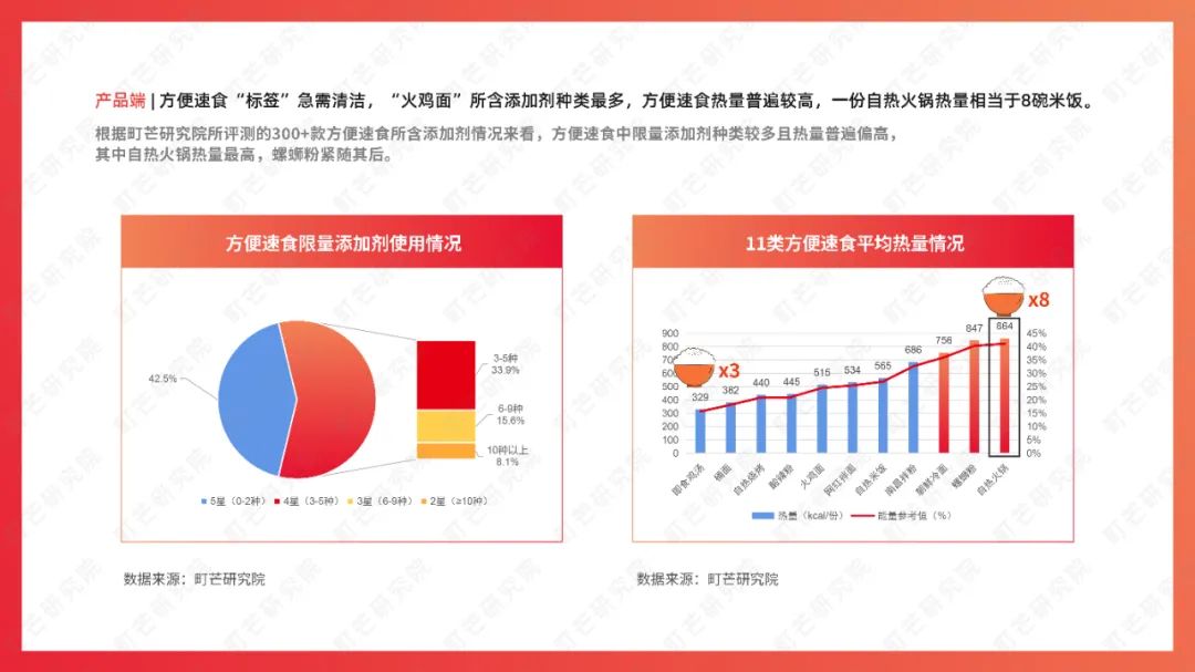 町芒研究院：《2022食品饮料趋势洞察白皮书》