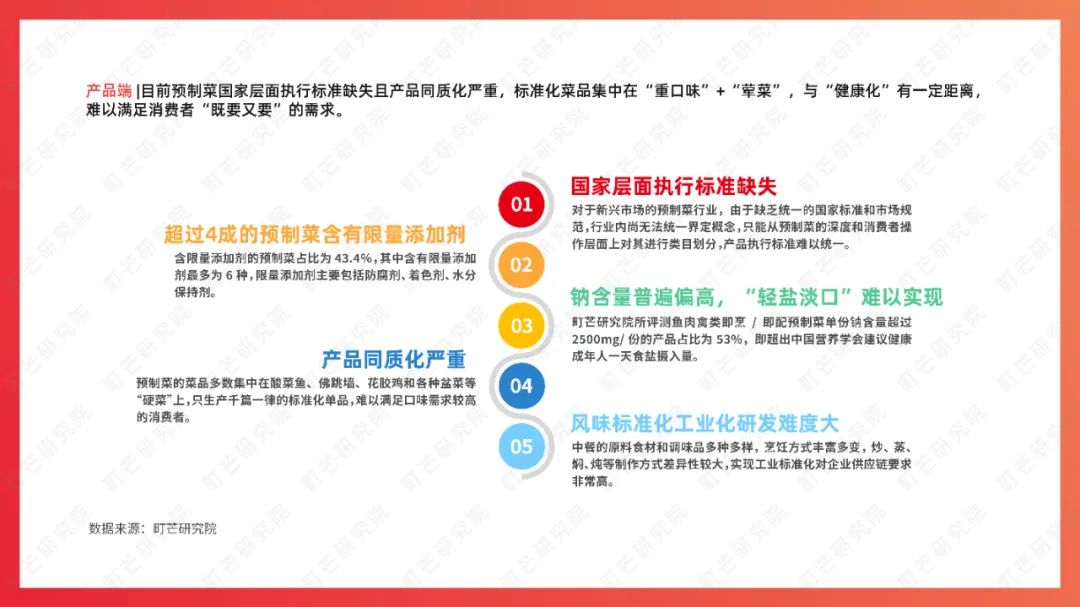 町芒研究院：《2022食品饮料趋势洞察白皮书》