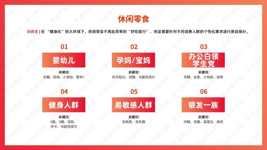 町芒研究院：《2022食品饮料趋势洞察白皮书》