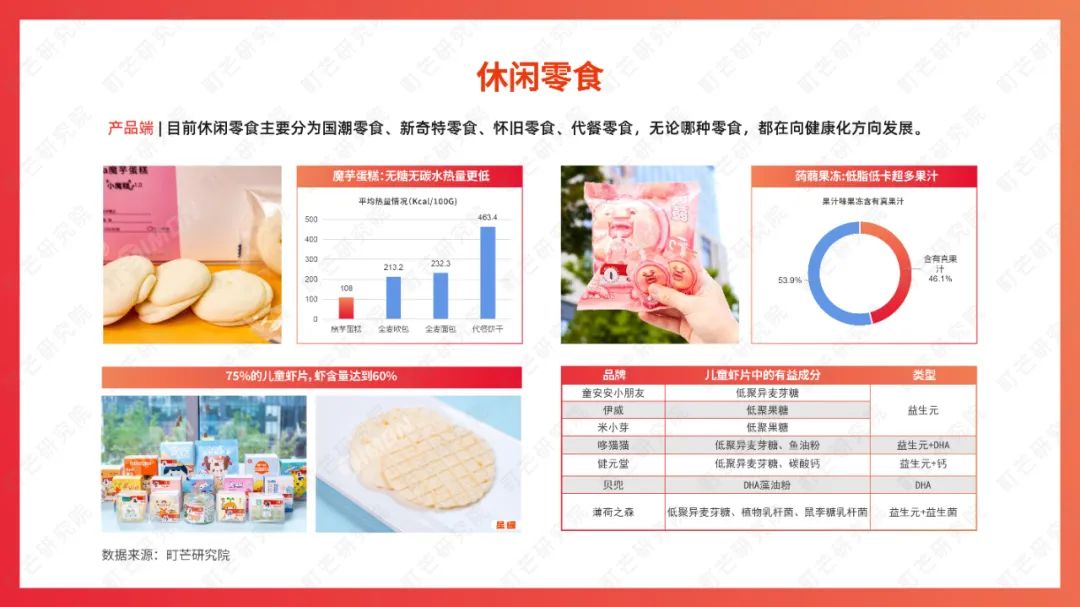 町芒研究院：《2022食品饮料趋势洞察白皮书》
