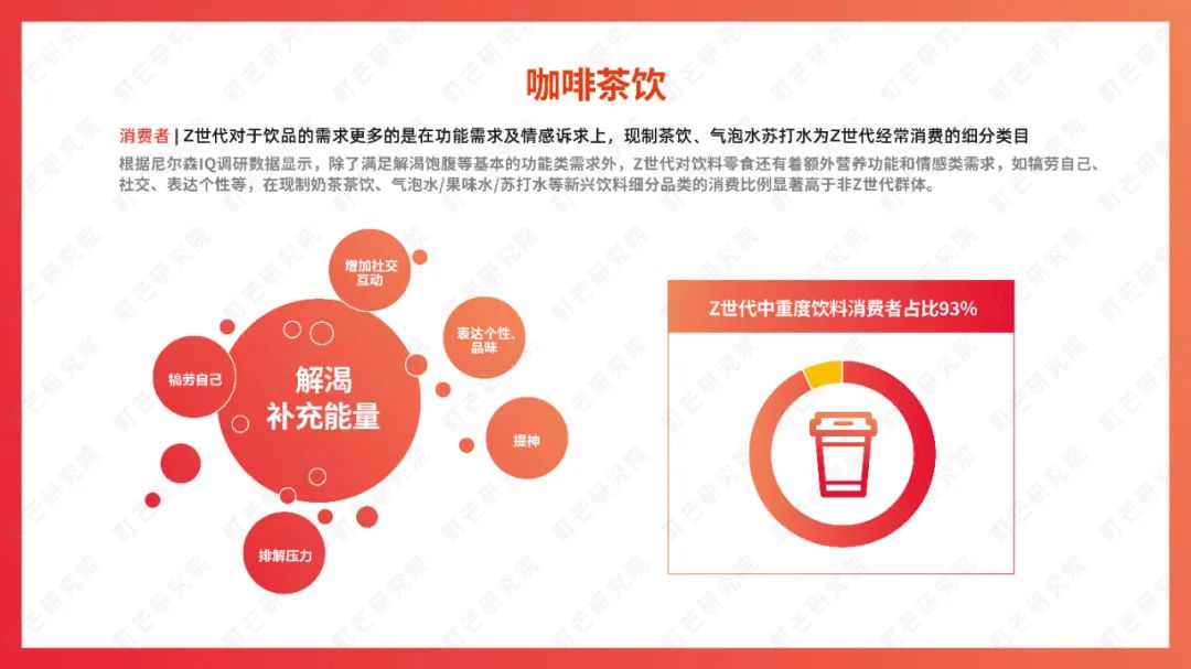 町芒研究院：《2022食品饮料趋势洞察白皮书》