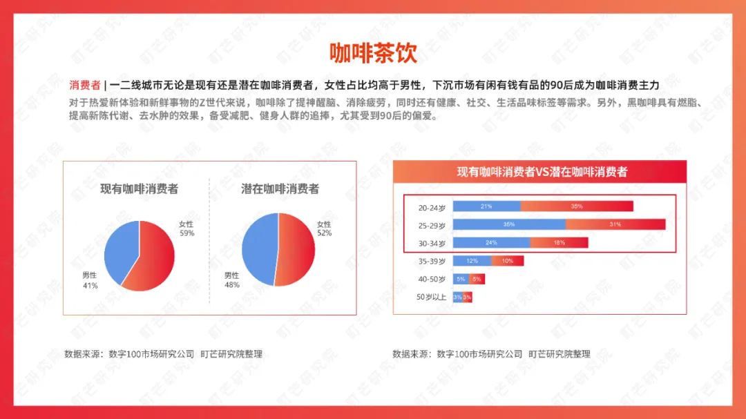 町芒研究院：《2022食品饮料趋势洞察白皮书》