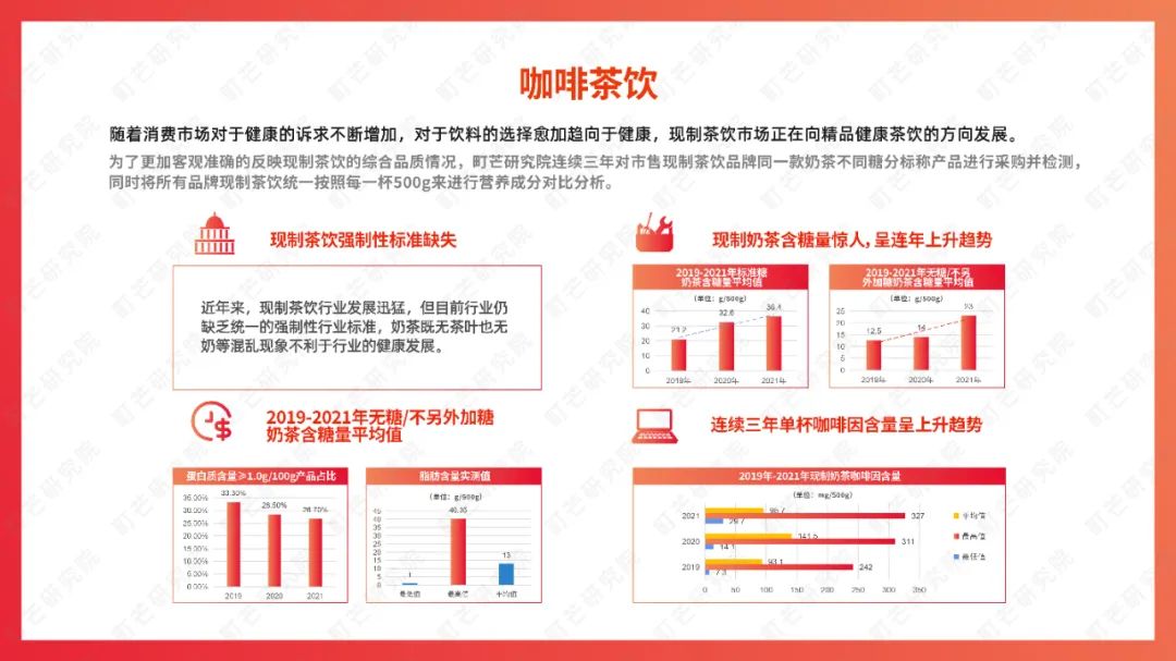 町芒研究院：《2022食品饮料趋势洞察白皮书》