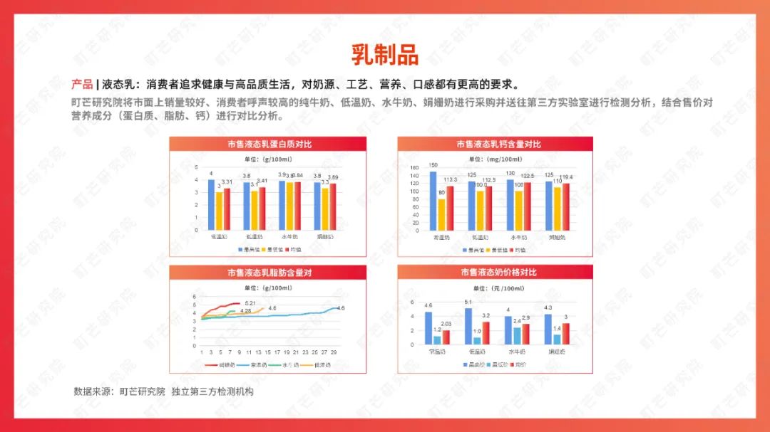 町芒研究院：《2022食品饮料趋势洞察白皮书》