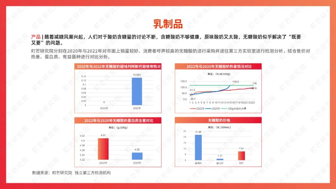 町芒研究院：《2022食品饮料趋势洞察白皮书》