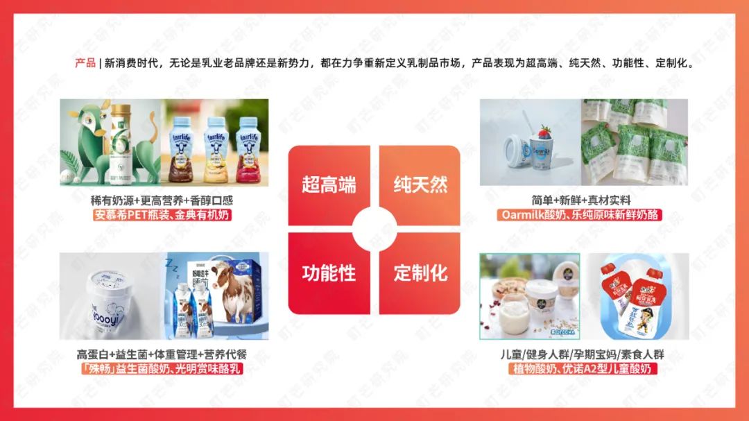 町芒研究院：《2022食品饮料趋势洞察白皮书》