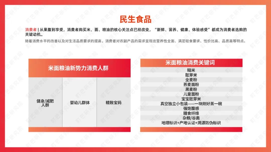 町芒研究院：《2022食品饮料趋势洞察白皮书》