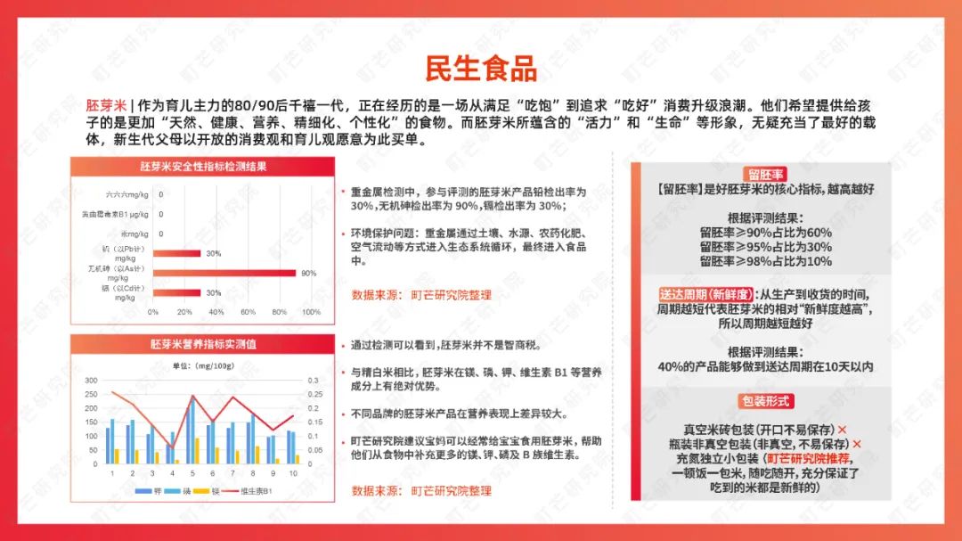 町芒研究院：《2022食品饮料趋势洞察白皮书》