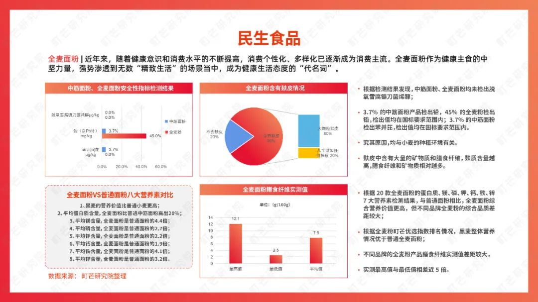 町芒研究院：《2022食品饮料趋势洞察白皮书》
