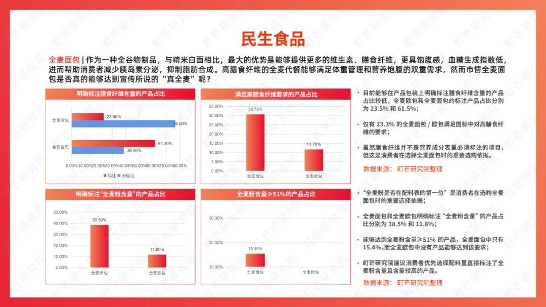 町芒研究院：《2022食品饮料趋势洞察白皮书》