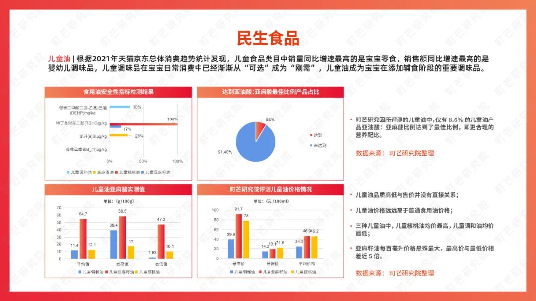町芒研究院：《2022食品饮料趋势洞察白皮书》