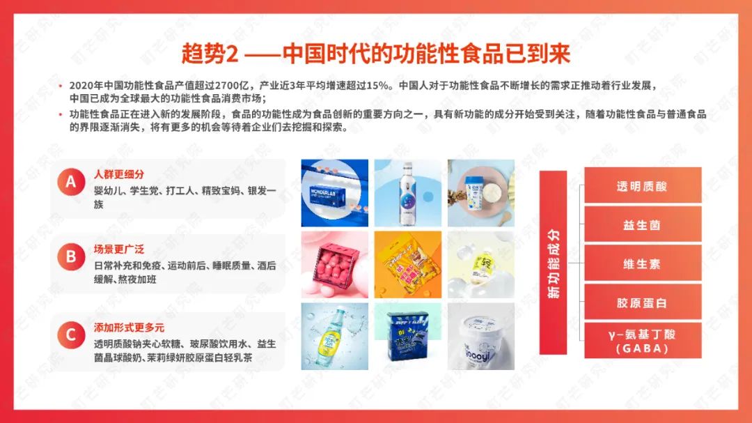 町芒研究院：《2022食品饮料趋势洞察白皮书》