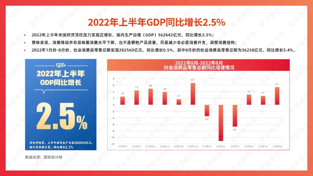 町芒研究院：《2022食品饮料趋势洞察白皮书》