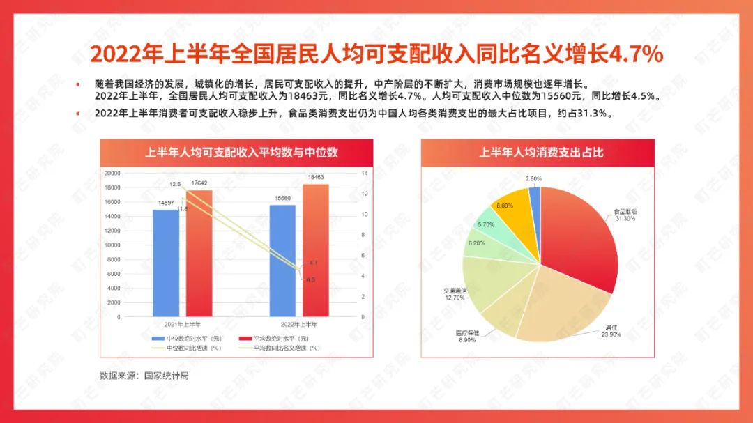 町芒研究院：《2022食品饮料趋势洞察白皮书》