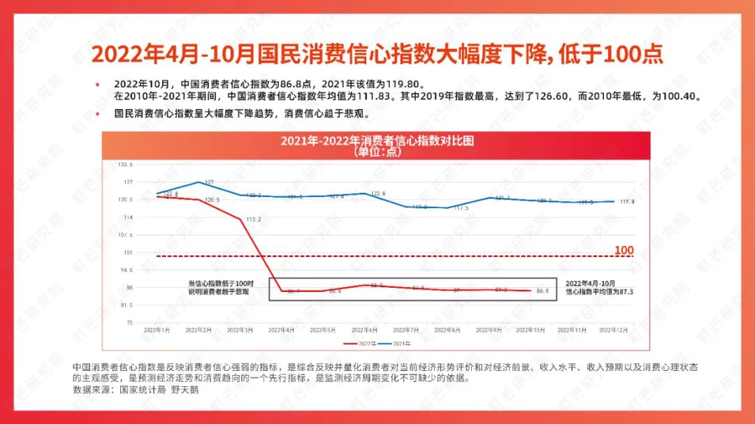 町芒研究院：《2022食品饮料趋势洞察白皮书》