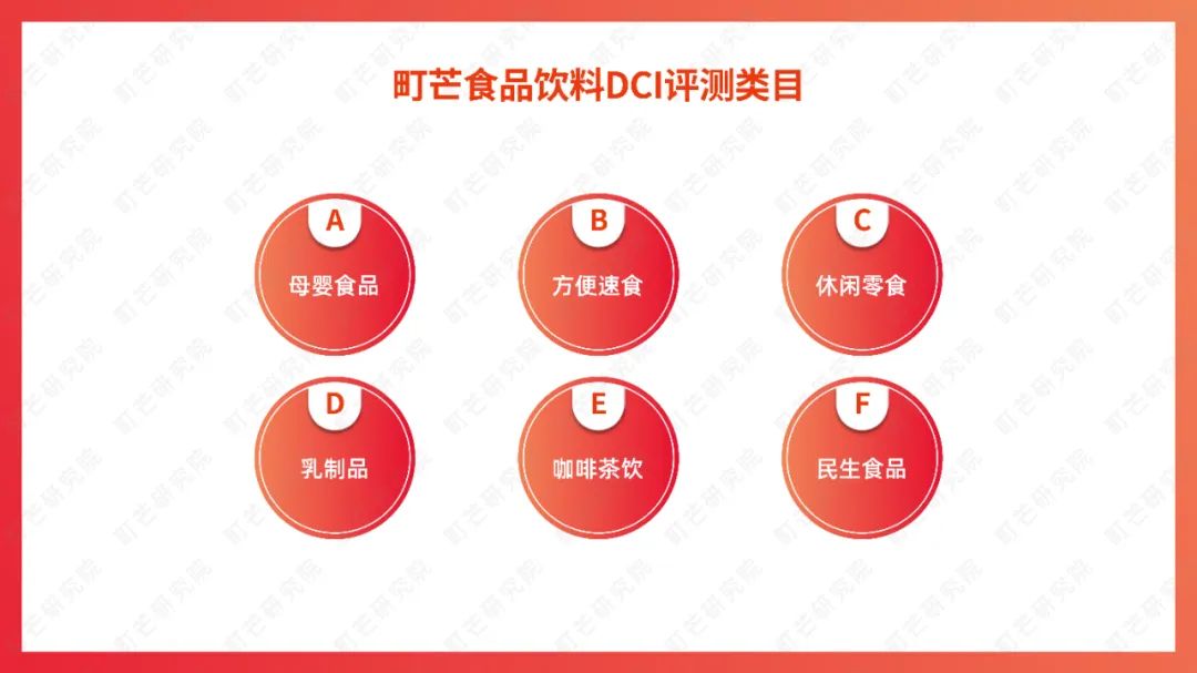 町芒研究院：《2022食品饮料趋势洞察白皮书》