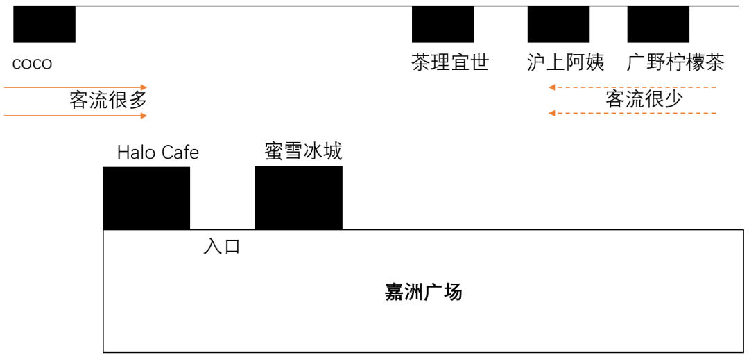 开奶茶店,把底裤都亏掉