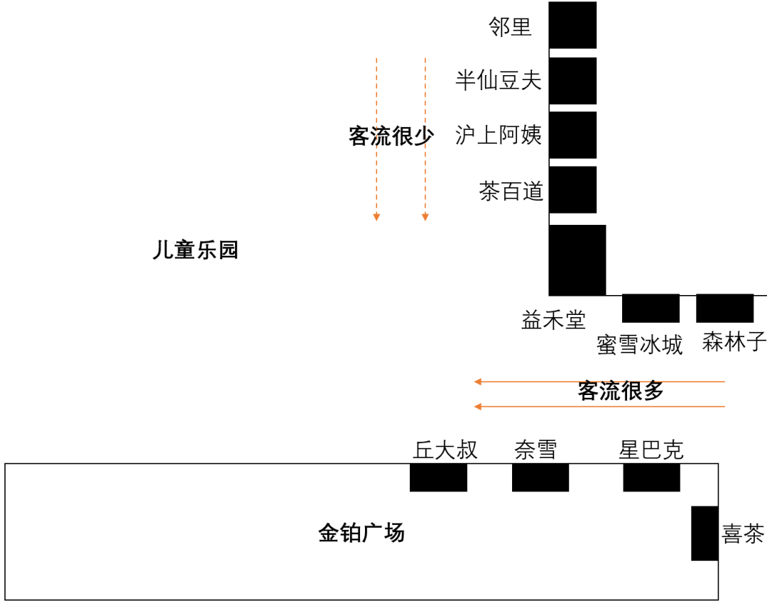 开奶茶店,把底裤都亏掉