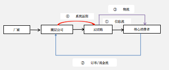 超竞争环境下,老名酒如何复兴?复盘沙河酒业的战略与抉择