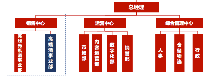 超竞争环境下,老名酒如何复兴?复盘沙河酒业的战略与抉择