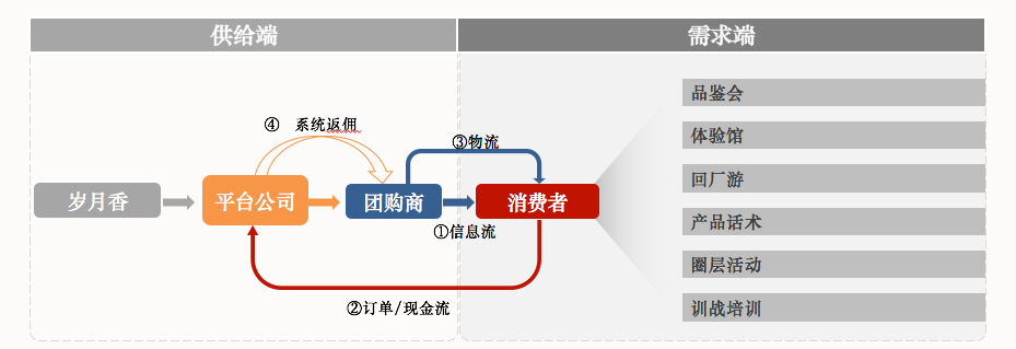 超竞争环境下,老名酒如何复兴?复盘沙河酒业的战略与抉择