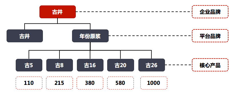超竞争环境下,老名酒如何复兴?复盘沙河酒业的战略与抉择