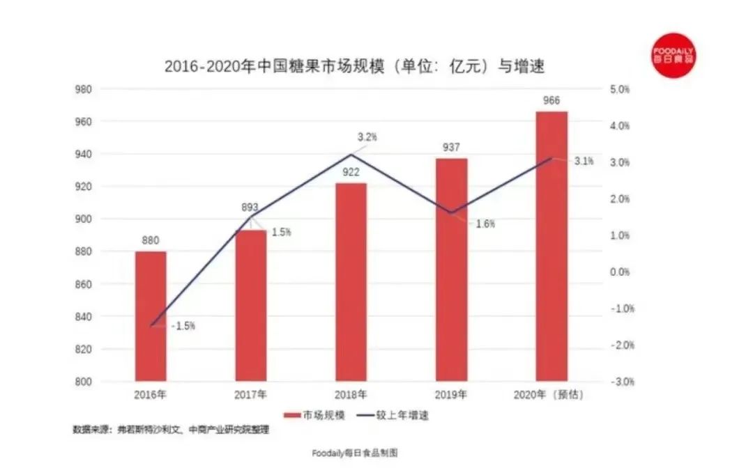 曾年销60亿,却被抛弃:春节的“糖果大王”,为何不甜了