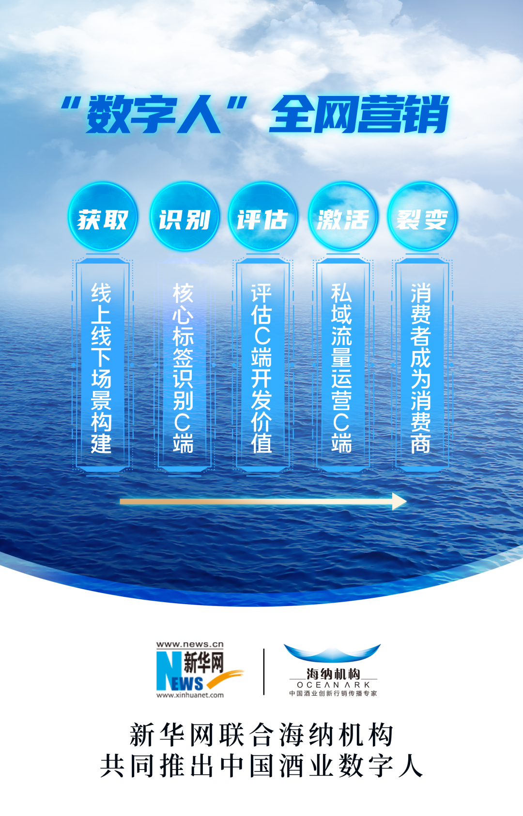 新华网与海纳机构联合推出酒业“民族品牌数字人元宇宙”