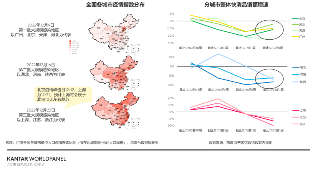 2023年快速消费品市场展望