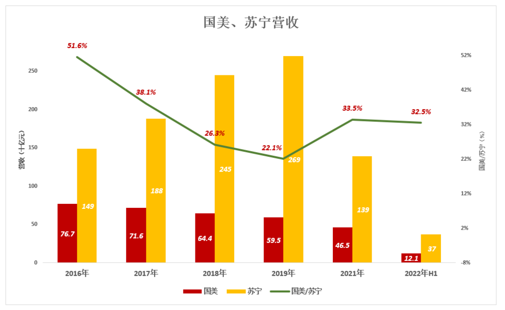 黄光裕做错了什么