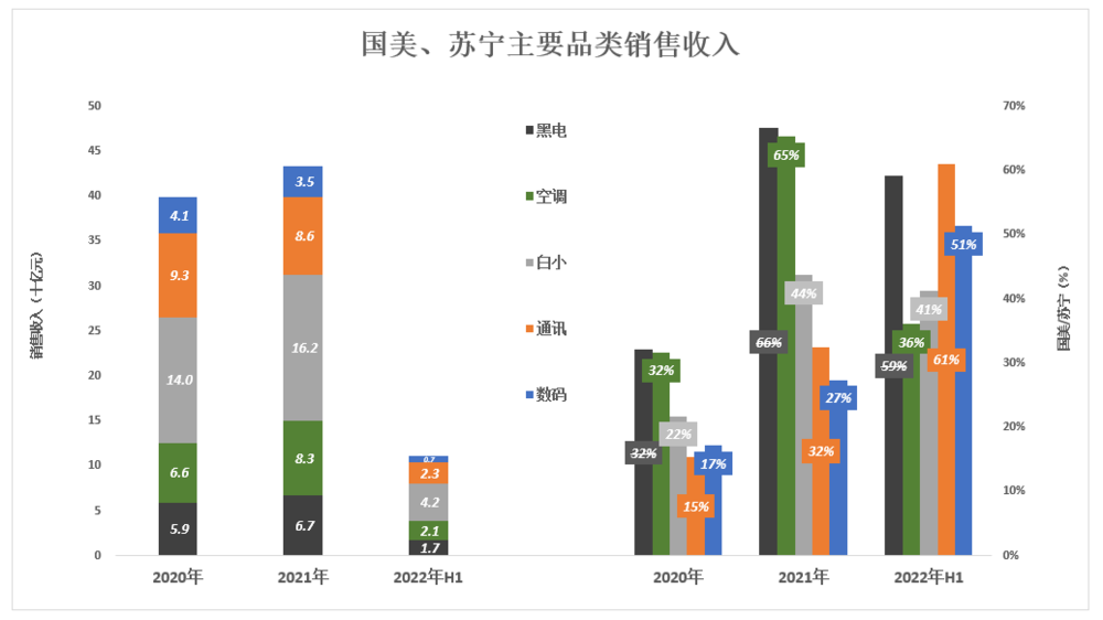 黄光裕做错了什么