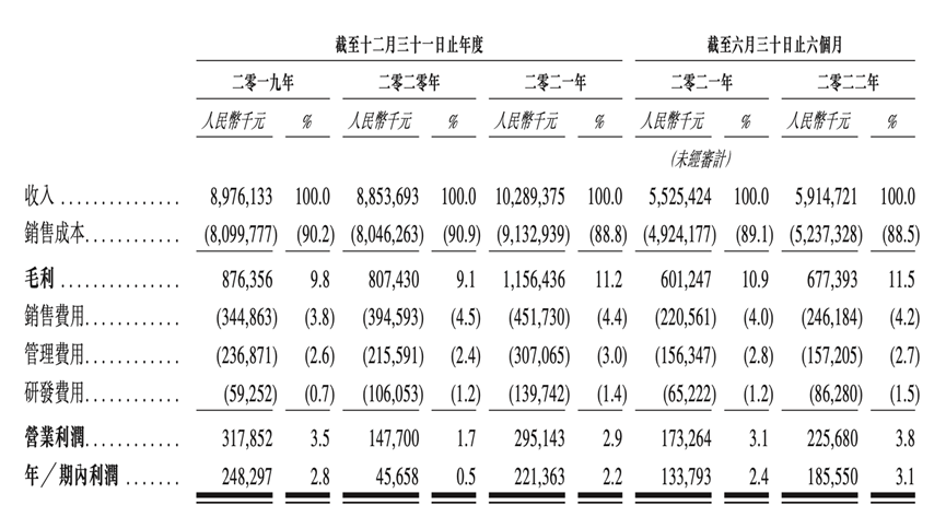 百果园IPO,万亿水果江湖争锋
