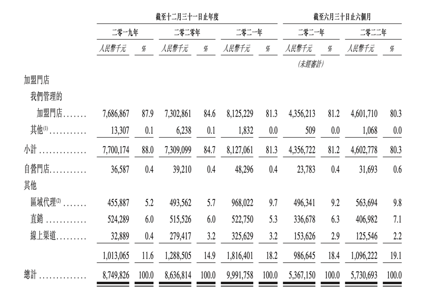 百果园IPO,万亿水果江湖争锋