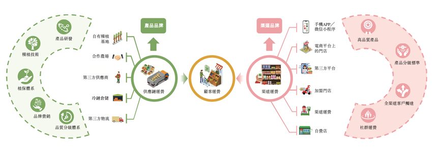百果园IPO,万亿水果江湖争锋