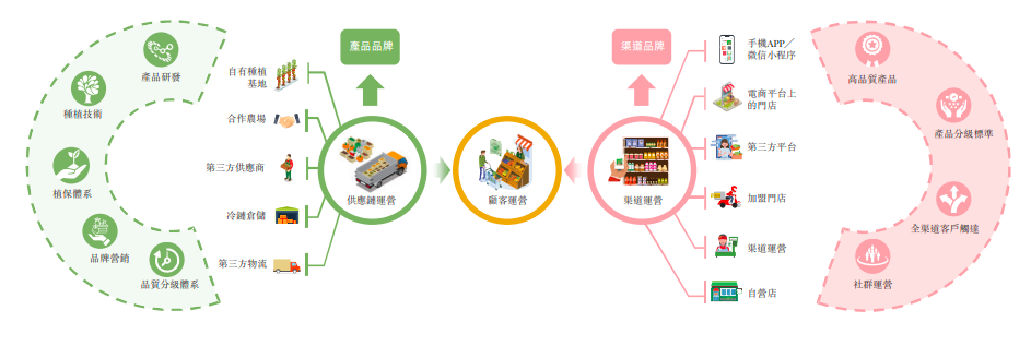百果园上市，市值百亿背后的5个关键数据