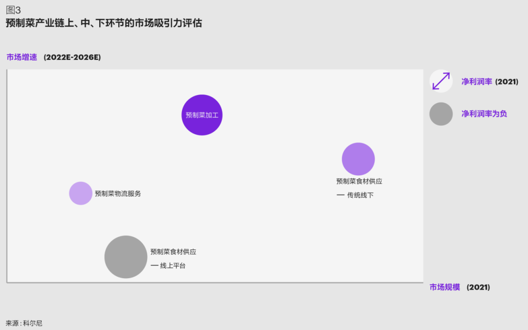 预制菜十问，下一个十年，我们怎么“吃”？