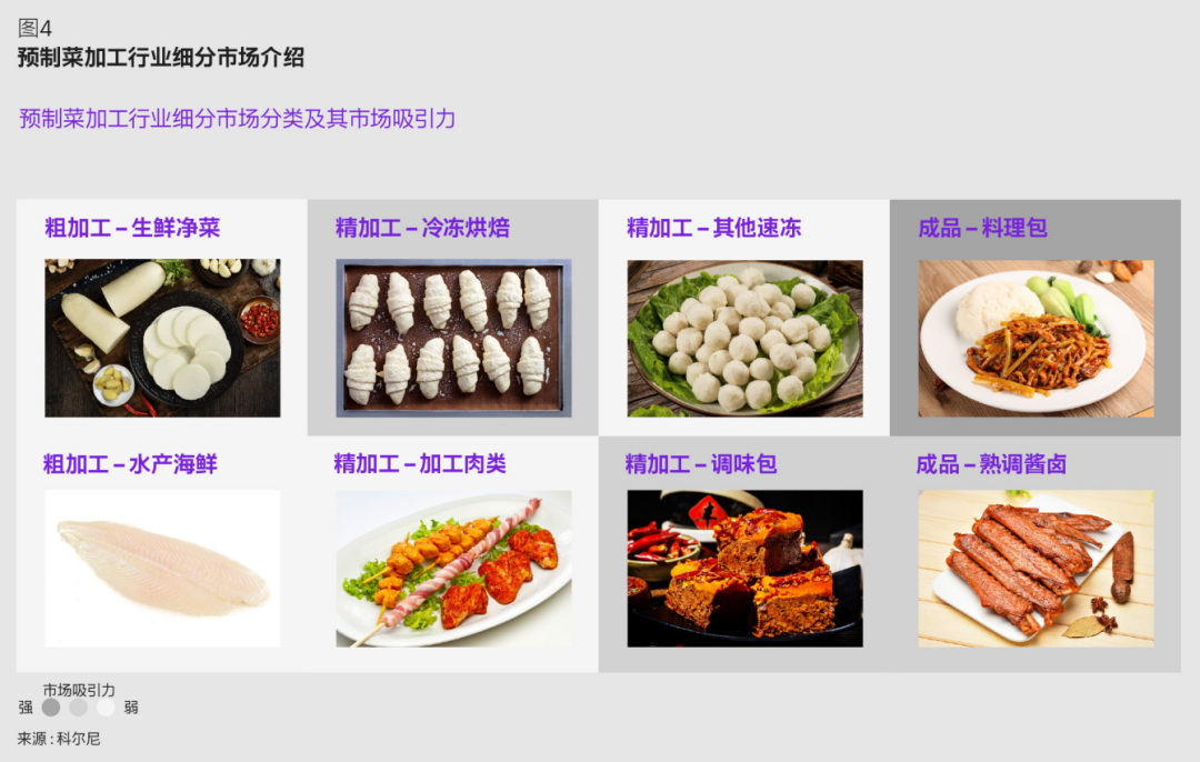预制菜十问，下一个十年，我们怎么“吃”？