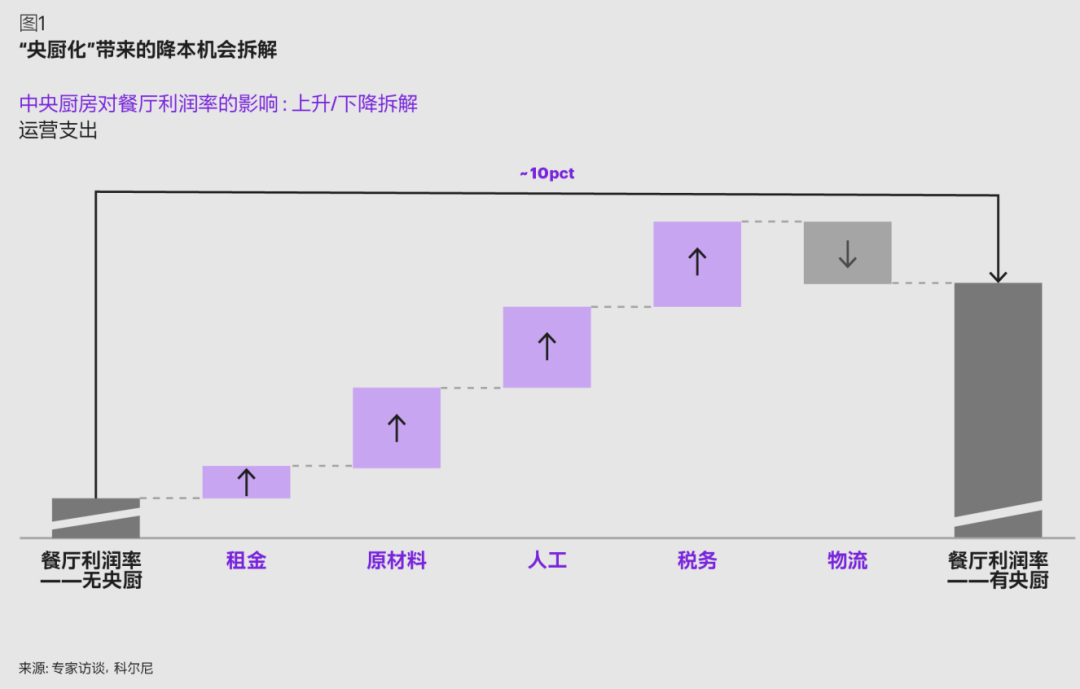 预制菜十问，下一个十年，我们怎么“吃”？