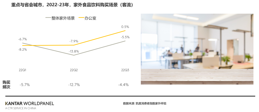 “阳康”过后，家外食品饮料市场复苏了吗？
