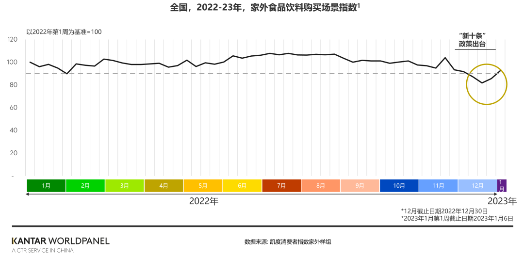 “阳康”过后，家外食品饮料市场复苏了吗？