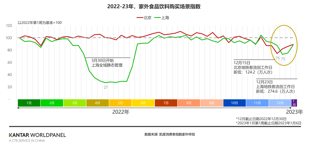 “阳康”过后，家外食品饮料市场复苏了吗？