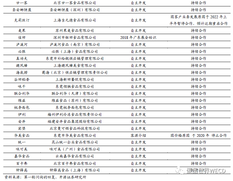 祝贺!中国“蛋品第一股”成功上市!
