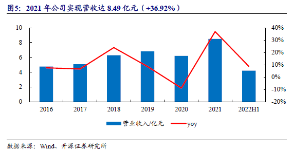 祝贺!中国“蛋品第一股”成功上市!